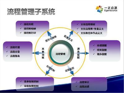 一正啟源青云工作流 引領(lǐng)信息技術(shù)咨詢新篇章